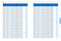 Performance Parameters of Series C Casting Multistage Centrifugal Blower 2024 - 3