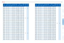 Performance Parameters of Series C Casting Multistage Centrifugal Blower 2024 - 4