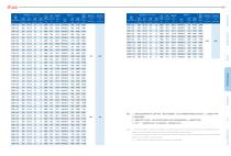 Performance Parameters of Series C Casting Multistage Centrifugal Blower 2024 - 5