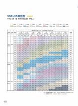 SSR Series Japan-tech WasteWater Treatment Roots Blower - 15