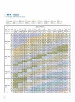 SSR Series Japan-tech WasteWater Treatment Roots Blower - 7