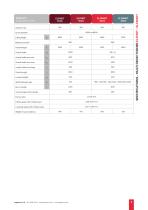 MULTI DRUM TURNER - Logitrans - PDF Catalogs | Technical Documentation ...