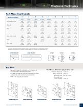 Industrial & Electromechanical Applications Catalog - Summer 2013 - 13