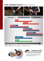 Steel grinding wheels - 1