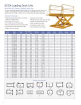 Industrial Lifting Products Catalog - 10