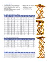 Industrial Lifting Products Catalog - 5