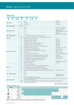 PTFE-lined butterfly valve Bianca datasheet - 5