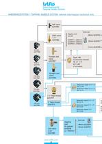 Isiflo Tapping Saddle System -8