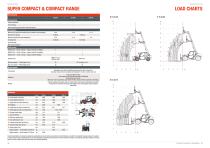 Bobcat-EU-EN-TLS-Construction-Brochure-11