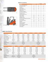 Cushion Forklift Trucks GC15S/GC18S-5 & GC20SC-5 GC20E/GC25E/GC30E/GC33E-5 GC20P/GC25P/GC30P/GC33P-5 - 11