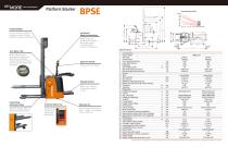 Doosan Warehouse Equipment-7