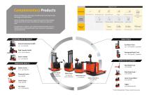 Doosan Warehouse Equipment-9