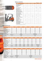 Pneumatic Forklift Trucks - 12