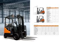 Pneumatic Forklift Trucks D15S / D18S-5 & D20SC-5 G15S / G18S-5 & G20SC-5-4