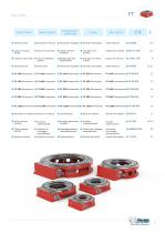 FT Ring table-3