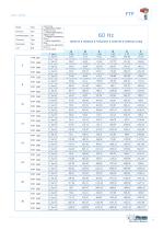 FTP Ring table - 11