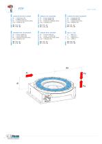 FTP Ring table - 6