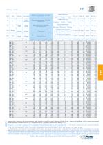 HP Index tables for complex movements - 11