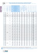 IP Parallel index drives - 10