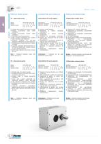 IP Parallel index drives - 4