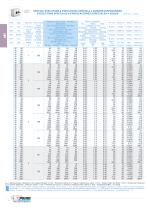 IP Parallel index drives - 8