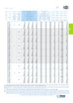 IT Mechanical index tables - 11