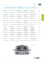 IT Mechanical index tables - 3