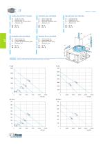 IT Mechanical index tables - 6