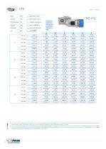 ITP Index table - 10