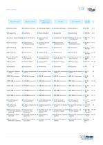 ITP Index table - 3