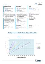 ITP Index table - 5