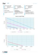 ITP Index table - 6