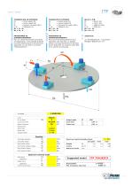 ITP Index table - 7