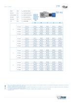 ITP Index table - 9