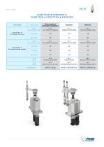 MCR pick & place unit - 15