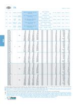 TR Mechanical index tables - 10