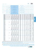 TR Mechanical index tables - 11