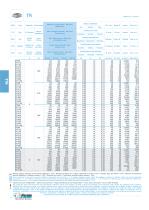 TR Mechanical index tables - 12