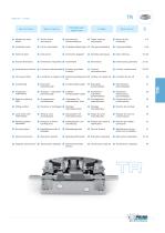 TR Mechanical index tables - 3