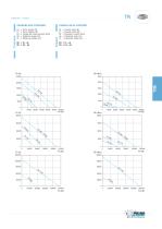 TR Mechanical index tables - 7