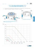 TR Mechanical index tables - 9