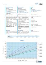 TRW Index table with SEW motoreducer - 5