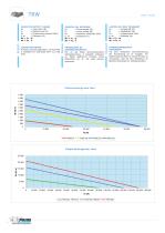 TRW Index table with SEW motoreducer - 6