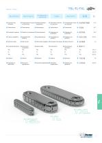 TSL-TL-TXL Precision link conveyor - 3