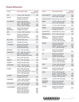 Abbott Workholding Products - 5