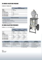 INJECTION RESINS PUMPS - 5