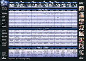 POS Range-2
