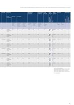 Adhesives Core Range - Selector Guide for industrial bonding - 11