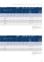 Adhesives Core Range - Selector Guide for industrial bonding - 13