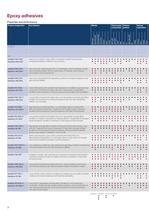 Adhesives Core Range - Selector Guide for industrial bonding - 6